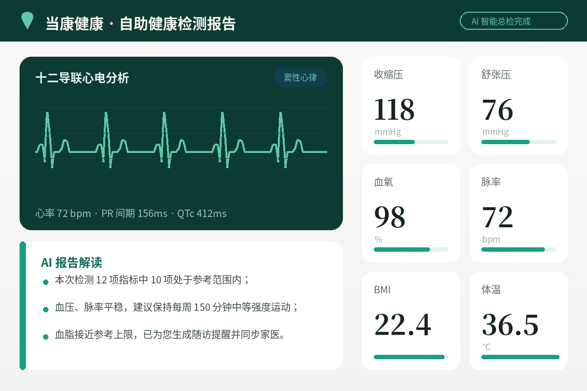 当康 T220 健康一体机屏幕界面：检测项目选择与健康数据展示 UI